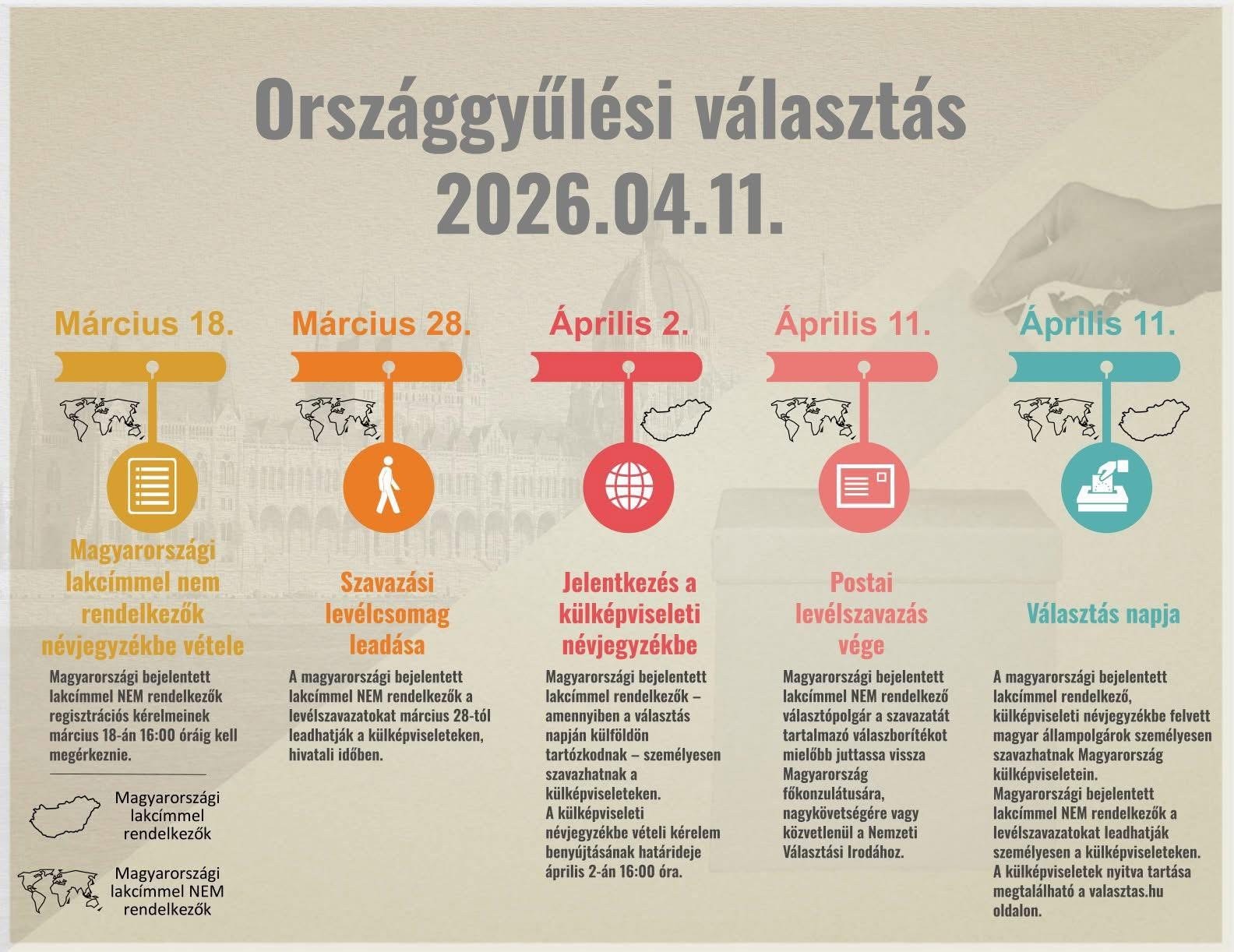 Országgyűlési választás 2026